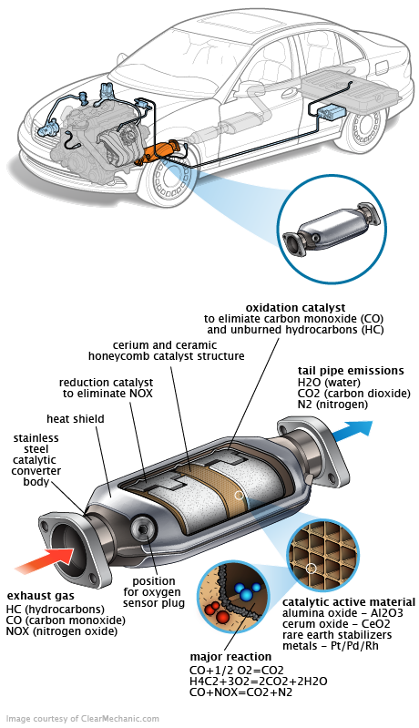 See B3627 repair manual