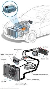 See B3627 repair manual